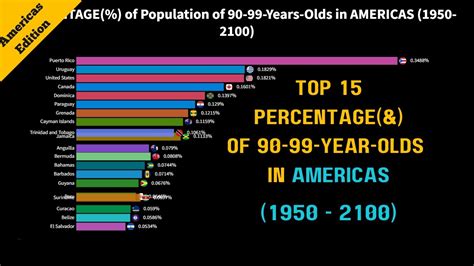 what percentage of people live to 90.